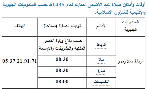 خلافا للمعلن عليه من طرف الوزارة؛ عدد كبير من المصلين بمصلى باب المريسة مدينة سلا تفوتهم صلاة العيد