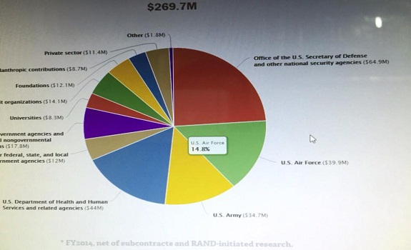 مؤسسات الدراسات الأمريكية والحركات الإسلامية.. مؤسسة «راند» نموذجا مؤسسات الدراسات الأمريكية والحركات الإسلامية.. مؤسسة «راند» نموذجا