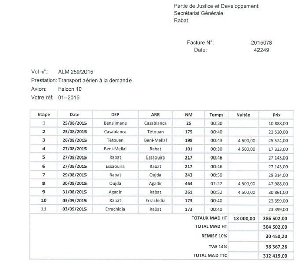 ردا على إشاعة مئات ملايين أو 6 مليار صرفها بنكيران في جولته الانتخابية