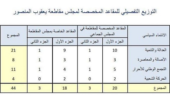 ساكنة مقاطعة يعقوب المنصور بالرباط؛ تعاقب الأصالة والمعاصرة..