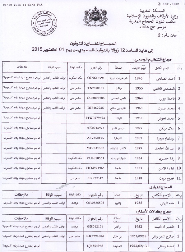الحجاج المتوفون إلى غاية 01 أكتوبر حسب بيان مكتب شؤون الحجاج المغاربة
