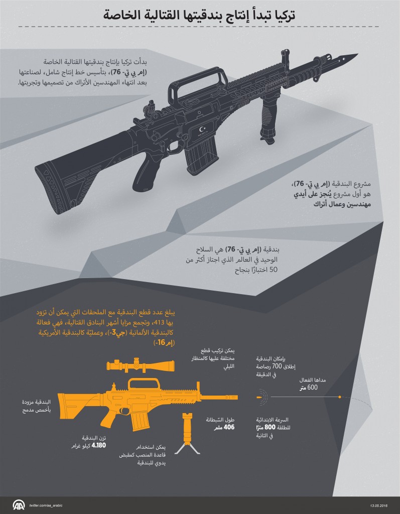تركيا تبدأ إنتاج بندقيتها القتالية الخاصة