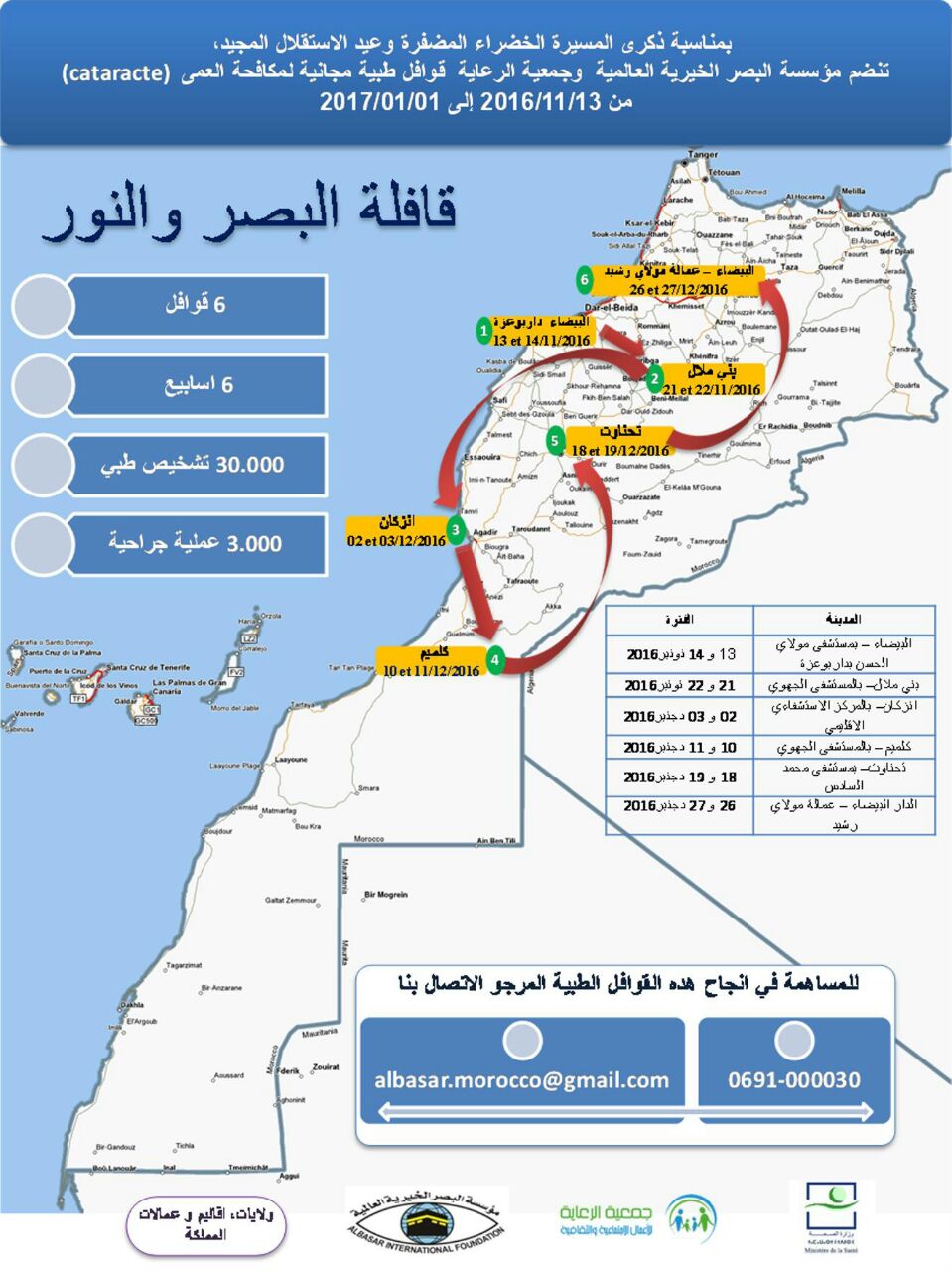 مؤسسة البصر الخيرية العالمية وجمعية الرعاية تنظمان قافلة طبية مجانية لمكافحة العمى