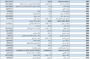 آلاف المغاربة يوقعون عريضة ضد حرمان المنقبات من حريتهن