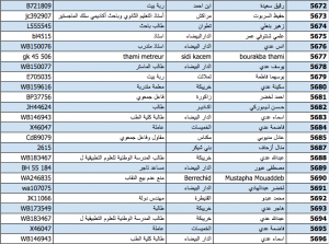 آلاف المغاربة يوقعون عريضة ضد حرمان المنقبات من حريتهن