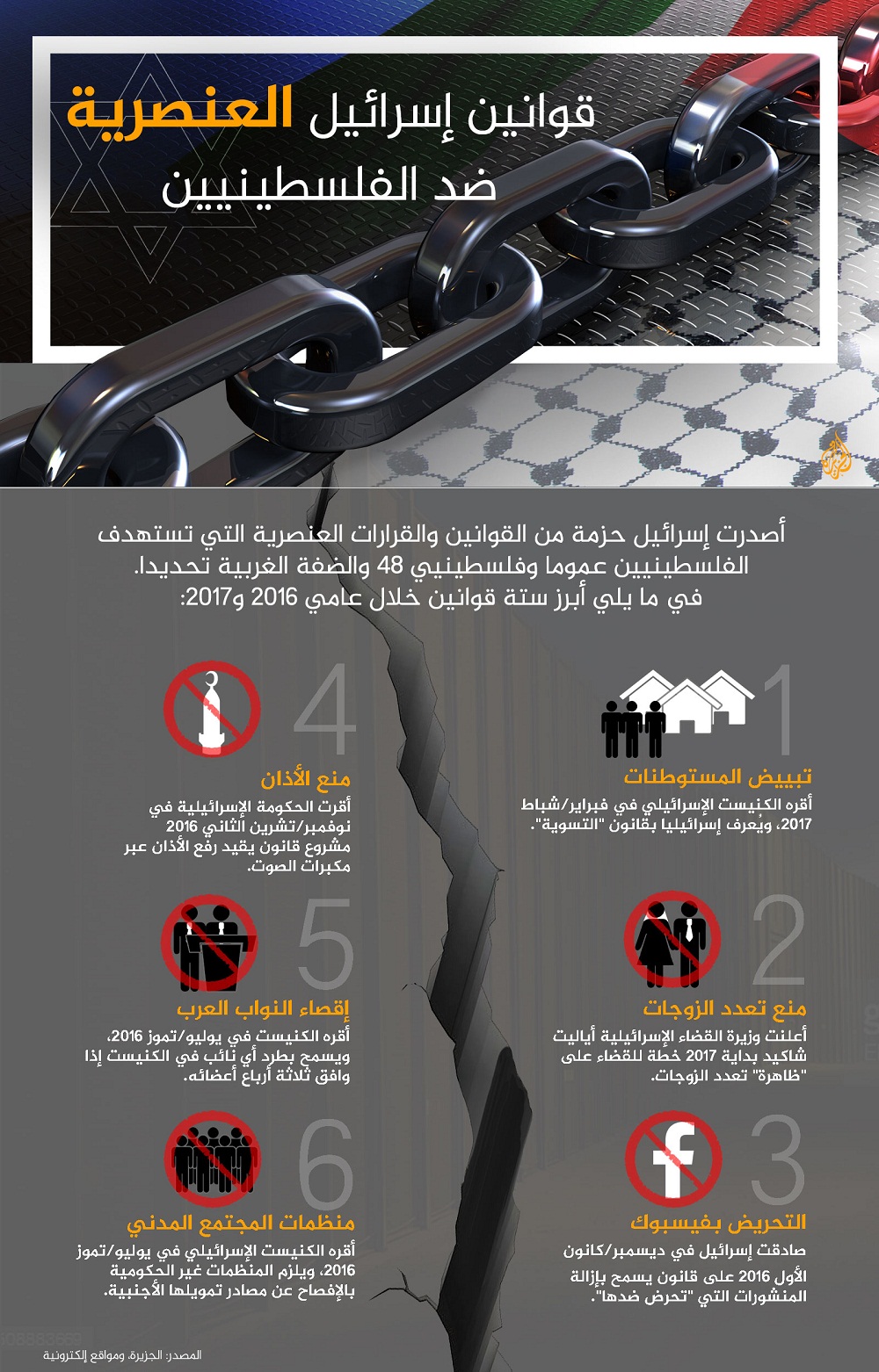 إنفوغراف.. قوانين الكيان الصهيوني العنصرية ضد الفلسطينيين