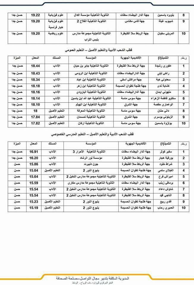 لائحة أعلى معدلات البكالوريا وأسماء التلاميذ الذين حصلوا عليها في جميع التخصصات بالمغرب