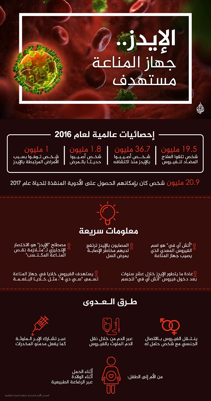 ما الفرق بين "الإيدز" و"إتش آي في"؟