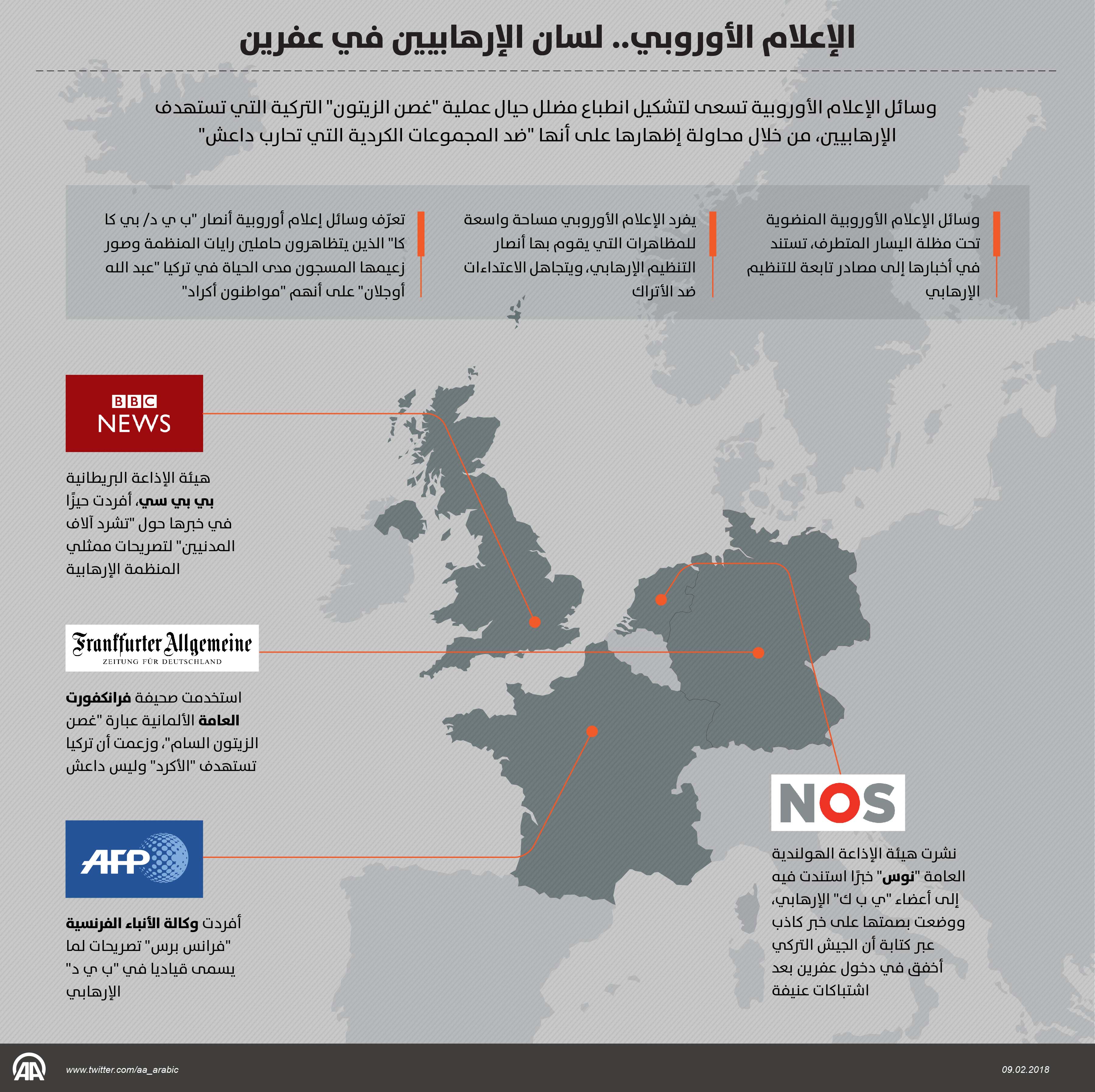 الأناضول: الإعلام الأوروبي.. لسان التنظيمات الإرهابية في عفرين (تقرير)
