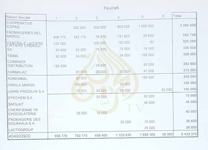 حملة لمقاطعة حليب جودة، بسبب معلومات عن أن حليبها ليس طبيعيا (بالأرقام)