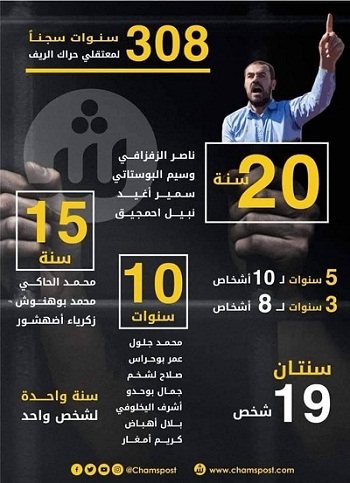 شباب ريفيون يطلقون حملة "تكميم الأفواه" تضامنا مع الزفزافي ومعتقلي "حراك الريف"