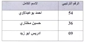 اتهام مدير "جامعة محمد الخامس أبو ظبي" بتوظيف تلامذته في جامعات مغربية