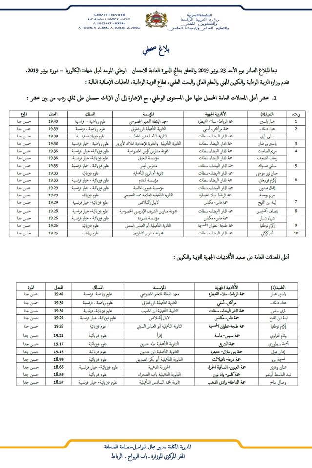 وزارة التربية الوطنية تكشف لائحة أعلى معدلات "بكالوريا 2019" بالمغرب