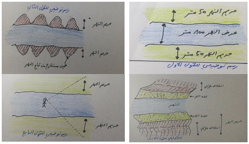 حريم النهر والوادي في الفقه الإسلامي
