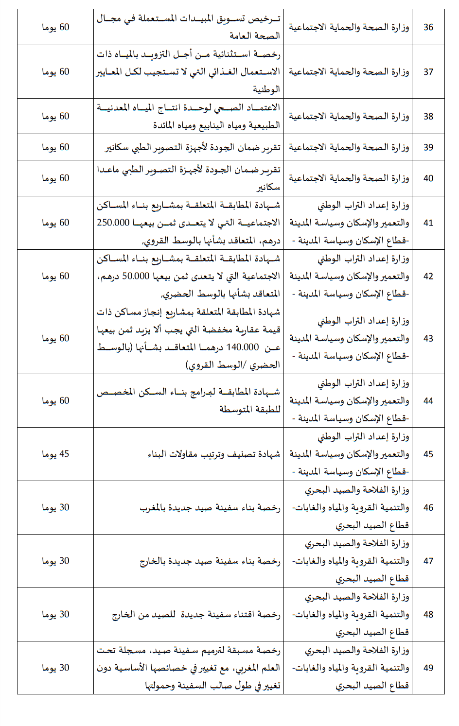 تعرف على الوثائق التي يعتبر “سكوت الإدارة”